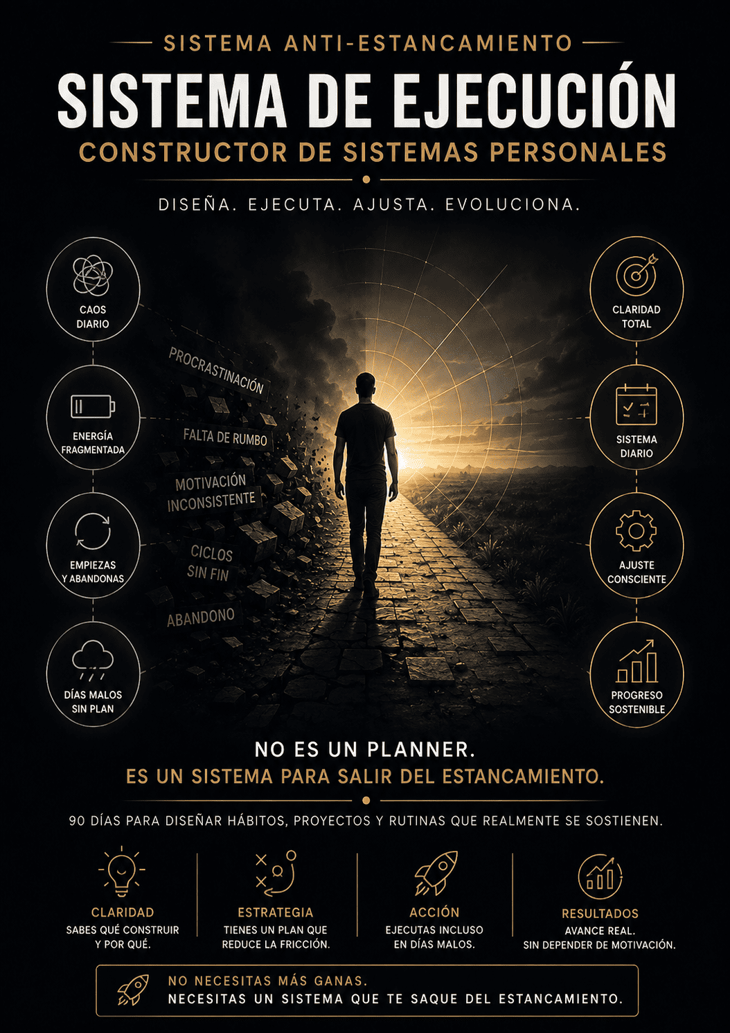 Sistema Anti-Estancamiento · Método de los 6 Capitales Precio Promo